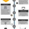Usnscc_historic_timeline__1_